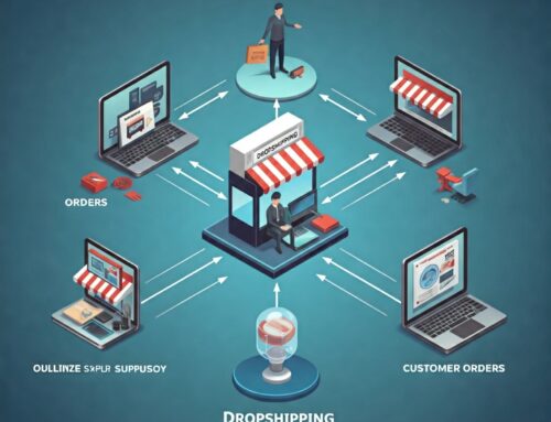 IVA en Dropshipping en la UE: Cómo Cumplir con las Obligaciones Fiscales